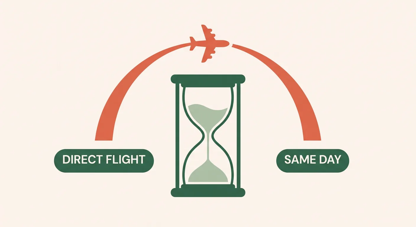 Time a Grey spends in transit on a direct cargo routing