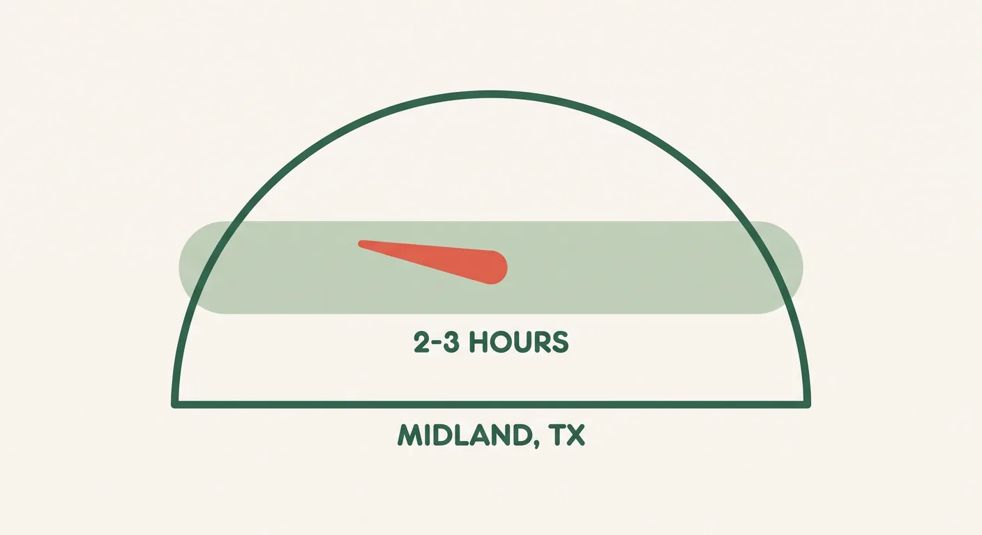 The drive-time band inside which buyers collect in person